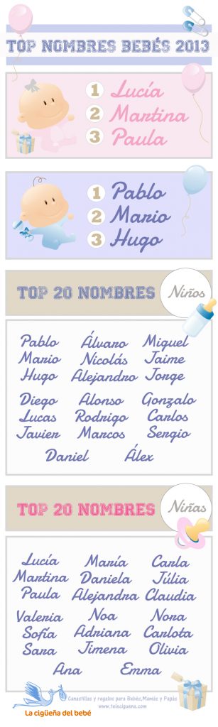 Top 20 Nombres de Bebés 2013 Bebé de París